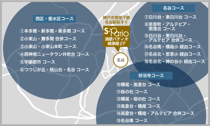 スクールバス|スクールバス運行エリア|神戸最大のプールと週最大100本のプログラム|エス・パティオ