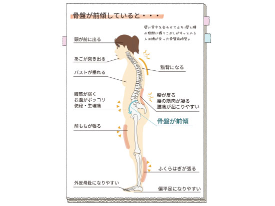 「前傾姿勢」